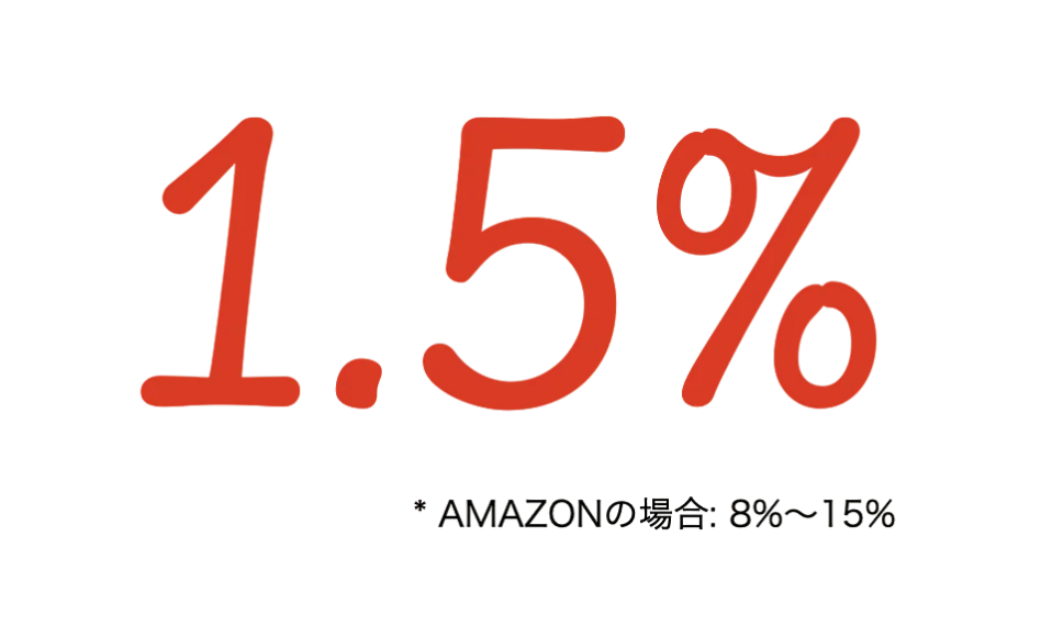 Invoer herverkoop-kruisgrens EC wys rooi "1.5%" teks op 'n swart agtergrond en klein letters in gemengde tale soos "amazon" of persentasie met subskripte.